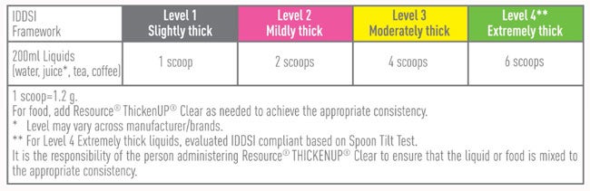 Administration and Dosage