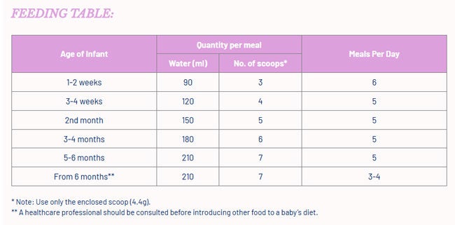 Administration and Dosage