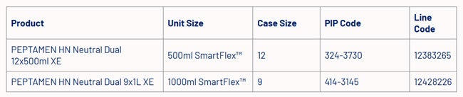 ordering information