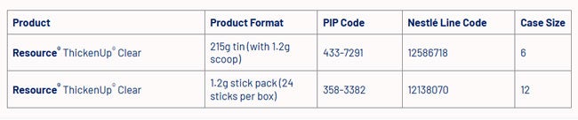 Ordering Information