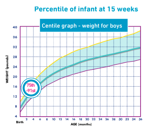 a practical approach to managing a CMA infant with an extensively hydrolysed formula