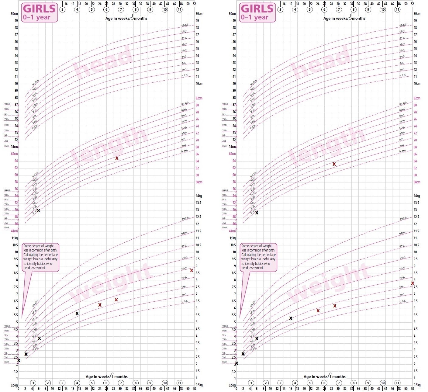 Growth Chart - Twin 1 & 2