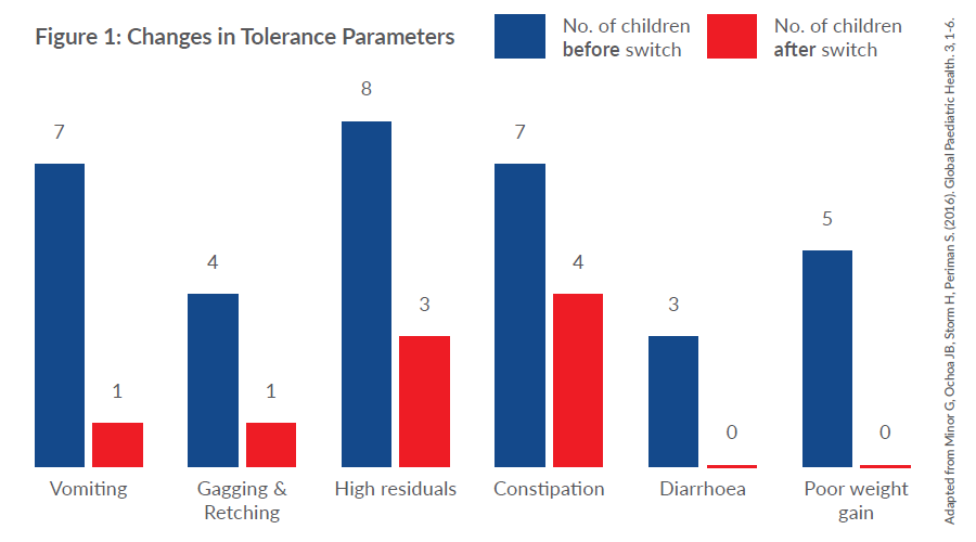 Summary of clinical evidence - Graph 1
