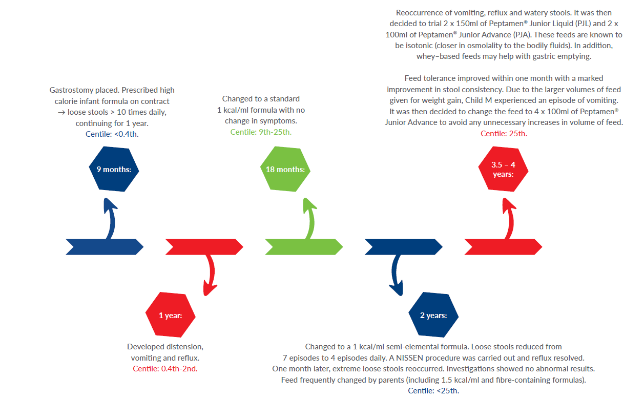 Summary of clinical evidence - Graph 2