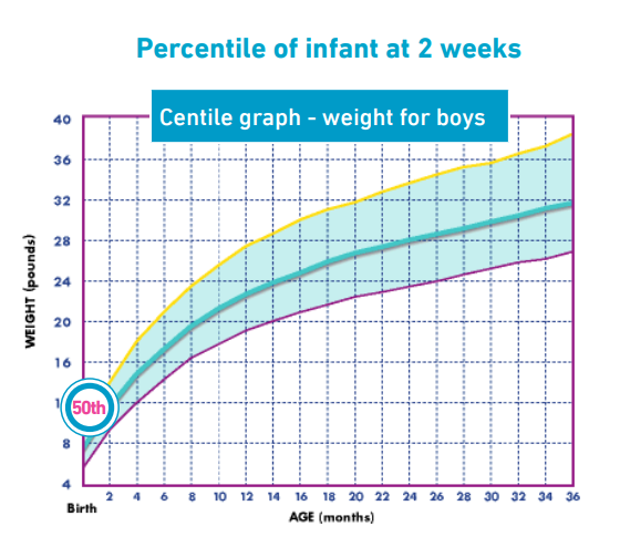 a practical approach to managing a CMA infant with an extensively hydrolysed formula