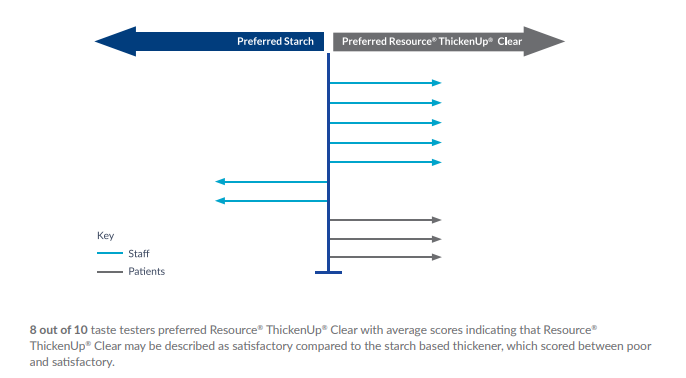 resource thickenup clear buckinghamshire NHS trust trial results